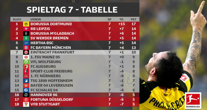 (Foto: Bundesliga)