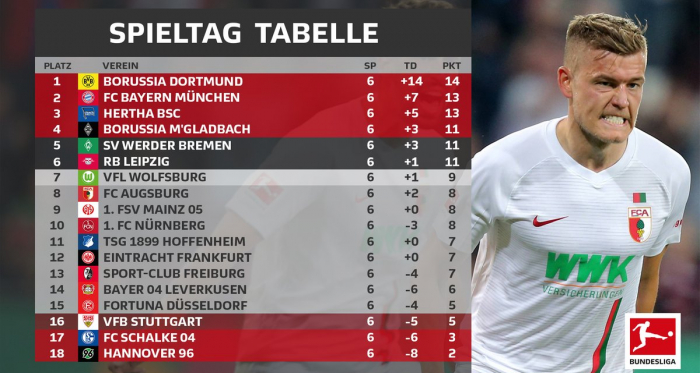 (Foto: Bundesliga)