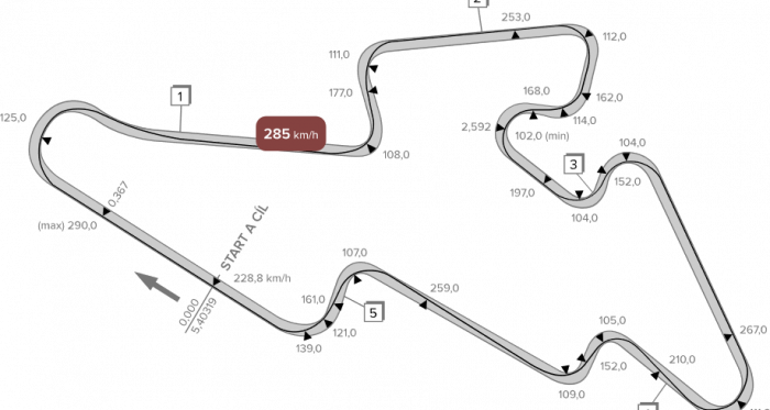 

Diez datos para conocer más el circuito de Brno 

