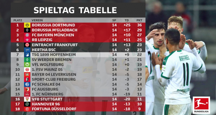 (Foto: @Bundesliga_DE)