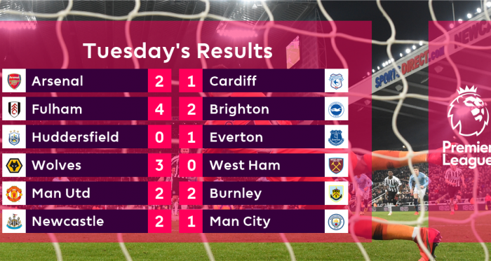 twitter premier league