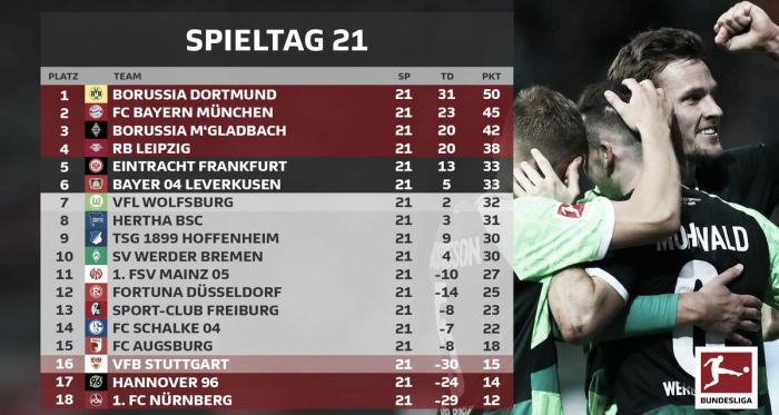 (Foto: @Bundesliga_DE)