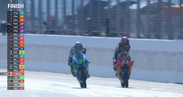 Gp Aragon: Pazza Moto3. Per terra Acosta e Garcia, vince Foggia