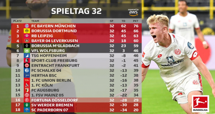 Bella vittoria in chiave Champions del Leverkusen