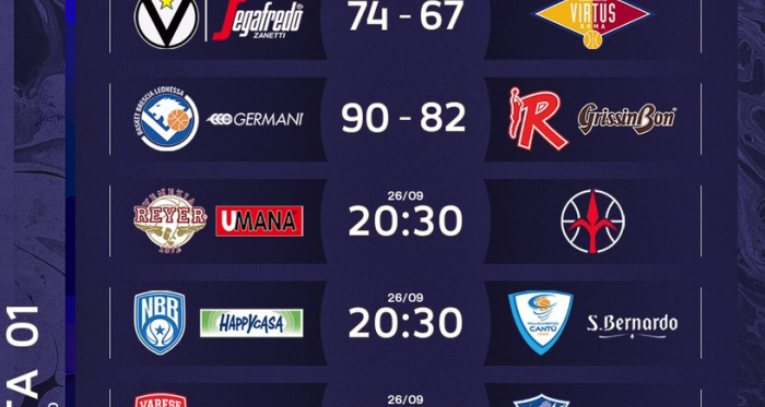LegaBasket Serie A prima giornata- Milano e Virtus Bologna rispettano il pronostico