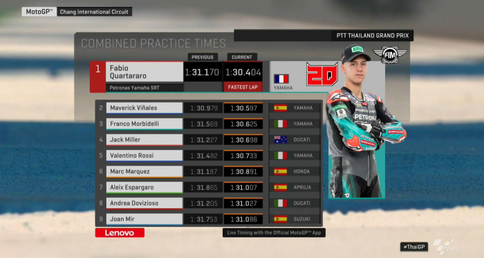 MotoGp Gp Thailandia- Prime e seconde libere nel segno Yamaha