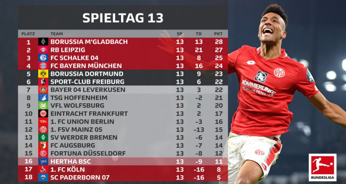 In Germania è il campionato più bello d'Europa: equilibrio e spettacolo