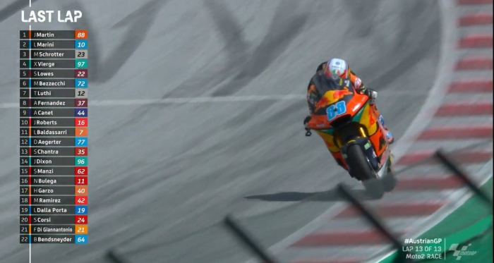 Gara pazza della Moto2: Vince Martin e Marini leader del Mondiale