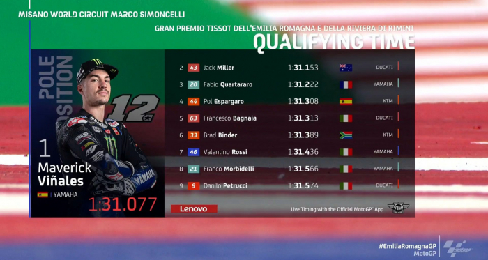 Gp Emilia Romagna: Pole position per Vinales 