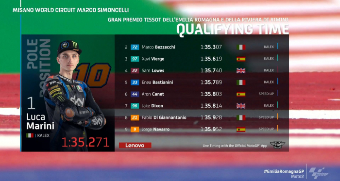 Gp Emilia Romagna: Pole position di Marini