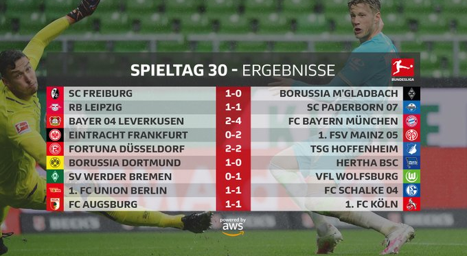 Bundesliga, i risultati della domenica: vince solo il&nbsp;Wolfsburg