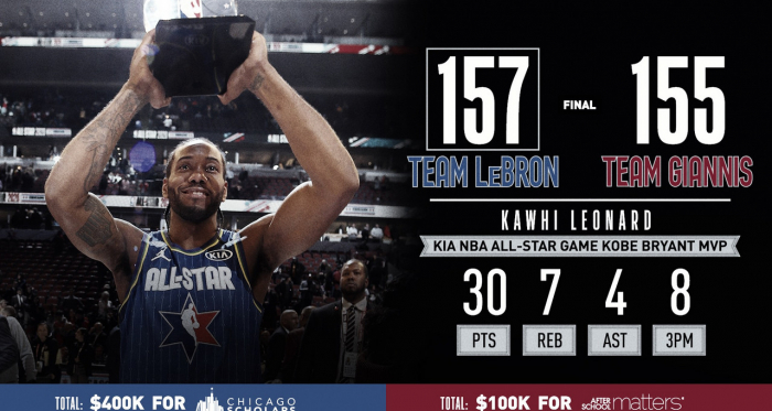 El equipo de Lebron se lleva una batalla muy igualada (157-155)