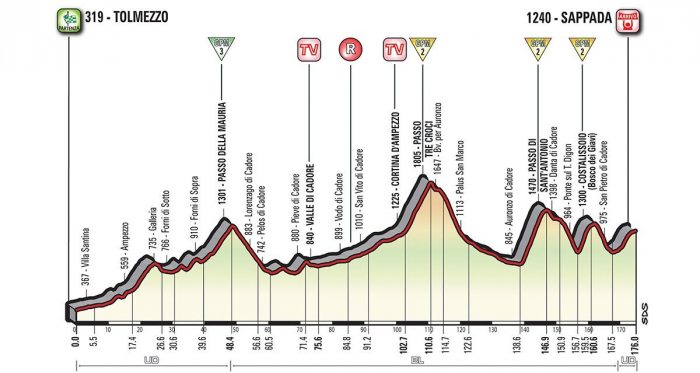 Giro d'Italia 2018, la 15esima tappa:
