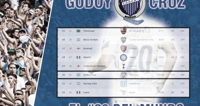 Foto: Twitter Oficial Godoy Cruz