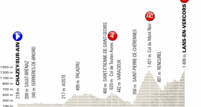 Giro del Delfinato 2018, la presentazione della quarta tappa