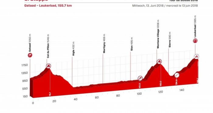 Giro di Svizzera, la presentazione della quinta tappa