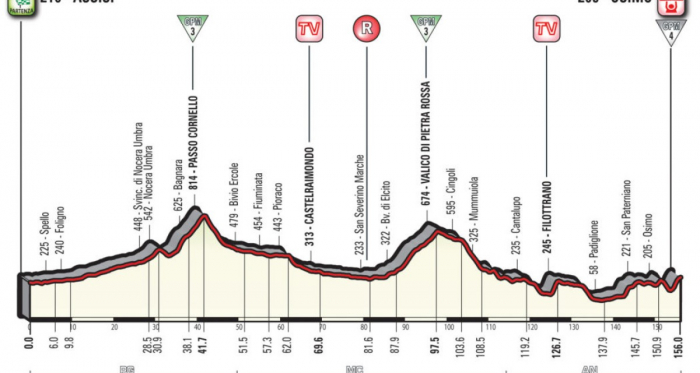 Giro d'Italia 2018, la presentazione dell'undicesima tappa