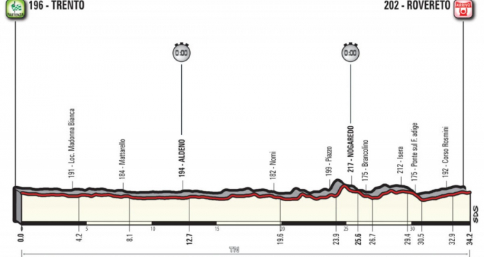 Giro d&#039;Italia 2018, la presentazione della sedicesima tappa