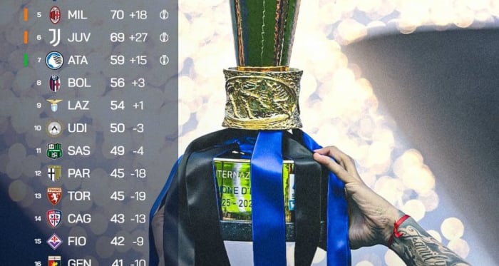 Verdetti finali Serie A: tra Europa e Serie B