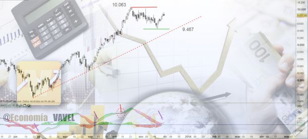 &quot;En los 9.900&quot;: análisis Ibex35