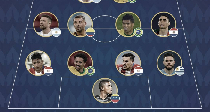 El once ideal de la fase de grupos de la Copa América 2021