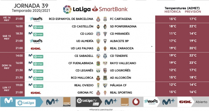 Horarios ya confirmados de la jornada
39 y 40: y el debut de una perla