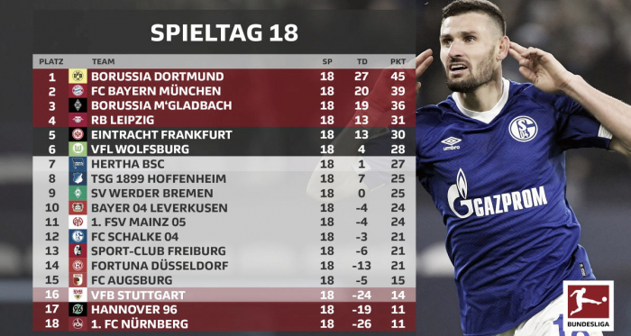 Resumen de la jornada 18, Bundesliga 2018/19: en la punta todo sigue igual