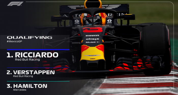 Qualifiche GP Messico - Ricciardo di rabbia! Prima fila Red Bull