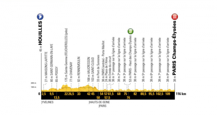 Tour de France 2018, la presentazione della ventunesima tappa