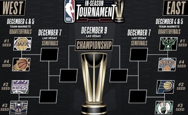 Clasificados del NBA In Season Tournament