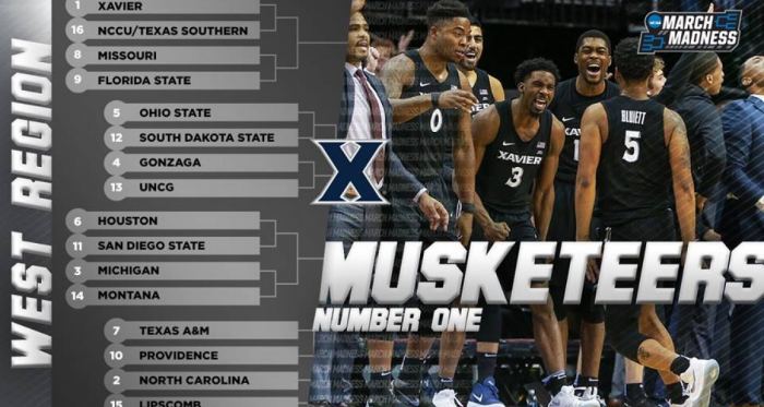 NCAA March Madness - Le squadre premiate dalla Selection Sunday: le wild card ad Ovest