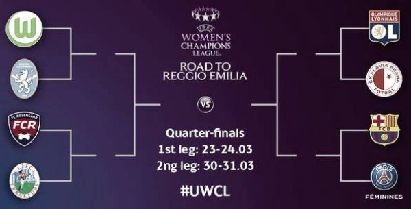 Women's Champions League: Last eight learn their opponents in quarter-final draw