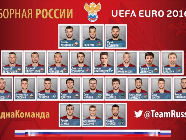 Euro 2016 : La liste des 23 russes