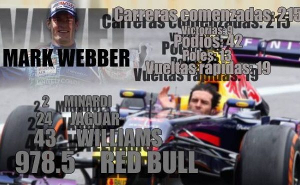 Mark Webber, los números de su vida