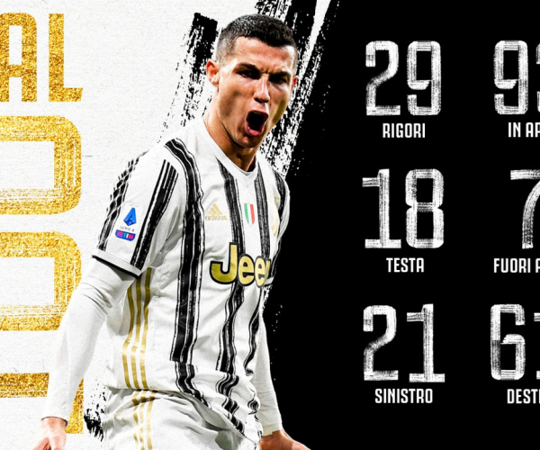 Cristiano Ronaldo,
gol y record