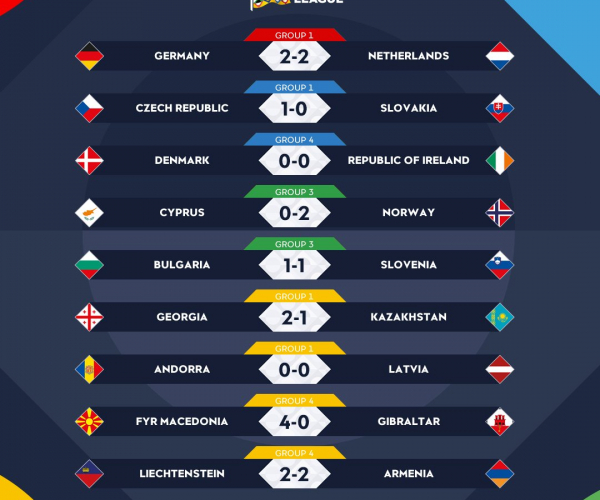 UEFA Nations League: passa l'Olanda, retrocede la Slovacchia