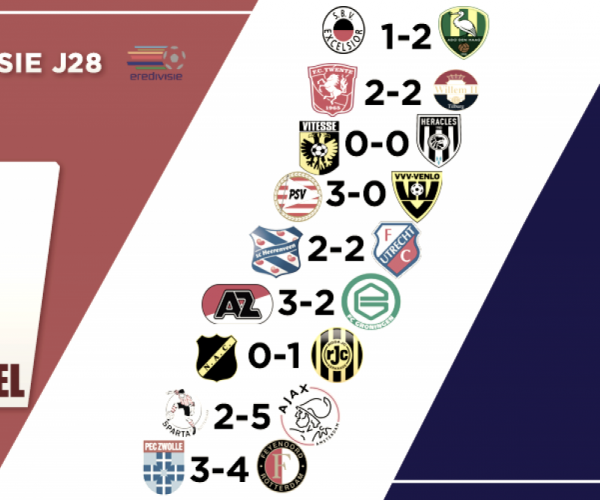 Resumen de la jornada 28 en la Eredivisie