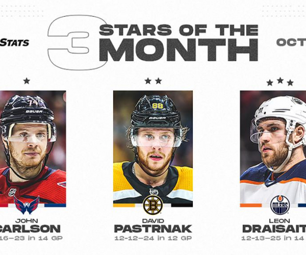 La NHL da a conocer las tres estrellas y el rookie del mes de octubre