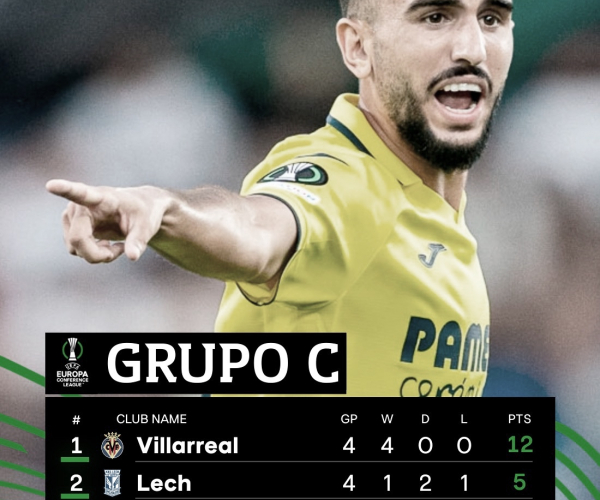 El Villarreal en busca de la copa