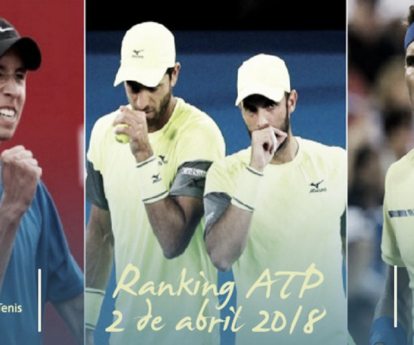 Ranking ATP 2 de abril de 2018: Daniel Galán, el mejor de los colombianos