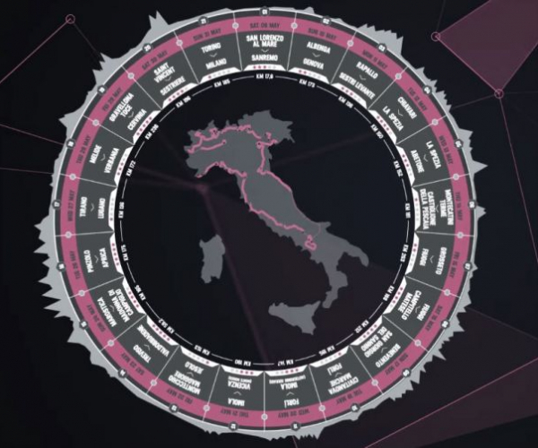 Giro d'Italia 2015: il percorso