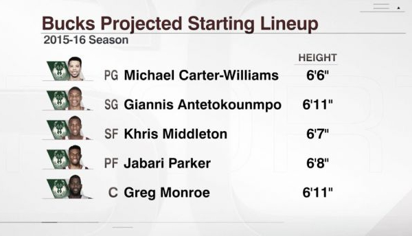 NBA, Milwaukee piazza il colpo Monroe: Bucks futuri padroni della Eastern Conference?