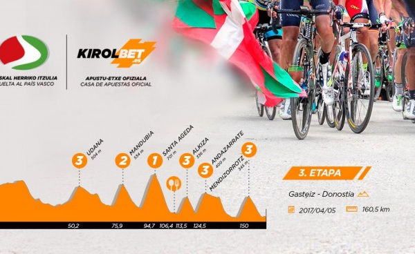 Giro dei Paesi Baschi 2017, 3° tappa - La presentazione: Vitoria-Gasteiz – San Sebastian (Donostia), finale per pochi?