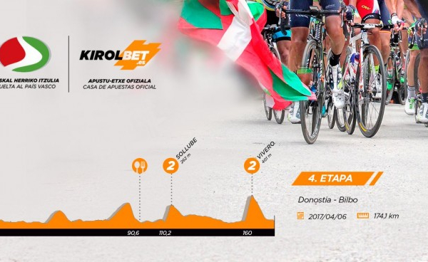 Giro dei Paesi Baschi 2017, 4° tappa - La presentazione, San Sebastian (Donostia) – Bilbao: si muovono i big?