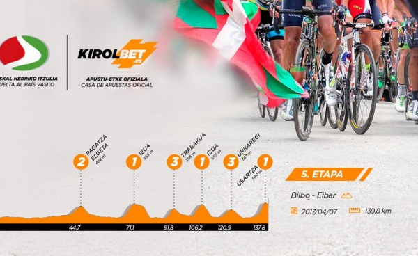 Giro dei Paesi Baschi 2017, 5° tappa - La presentazione, Bilbao – Eibar: incrocio in quota
