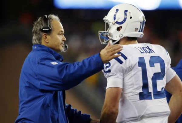 Indianapolis Colts 2015 Season Preview