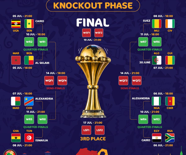 Africa Nations Cup: i risultati ufficiali della fase a gironi