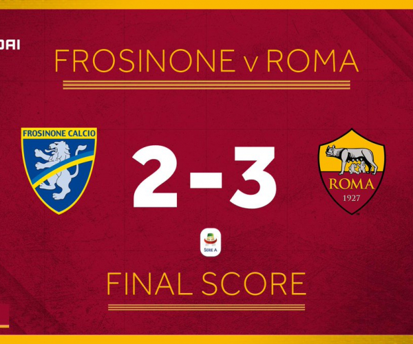Serie A - La Roma vince in rimonta a Frosinone e rimane attaccata al Milan (2-3)