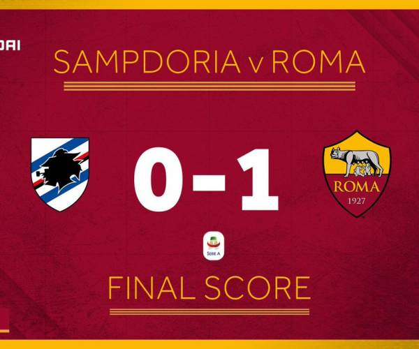 Serie A- Una brutta Roma batte la Sampdoria 0-1, ma senza strafare