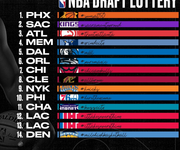 NBA draft lottery set